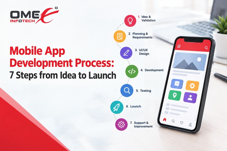 Mobile App Development Process: 7 Steps from Idea to Launch